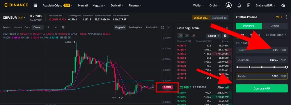 acquistare ripple xrp ordine pendente