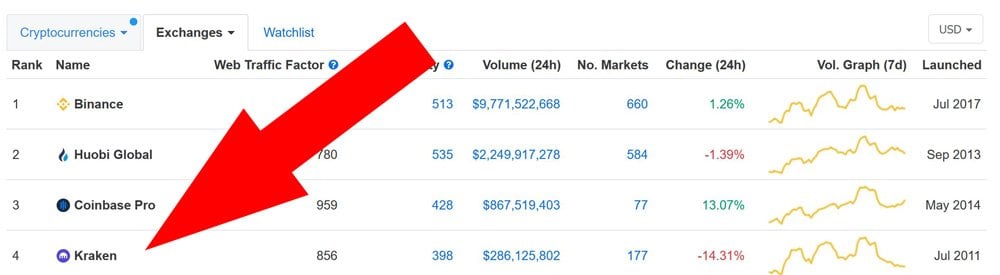 kraken exchange coinmarketcap