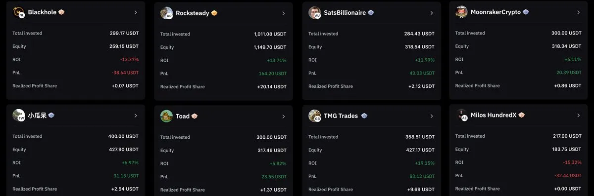 bybit chi copiare risultati copy trading bybit chi copiare risultati copy trading