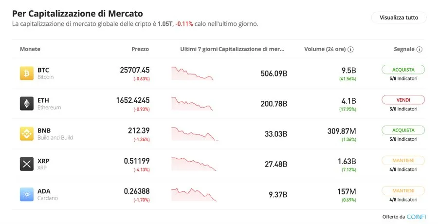 criptovalute etoro