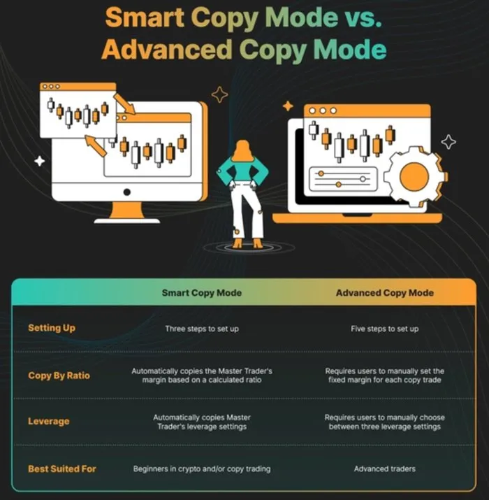 smart copy vs advanced copy trading bybit