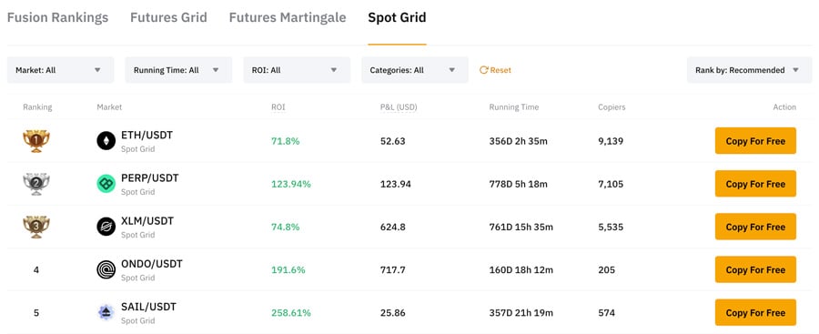 trading bot bybit da copiare