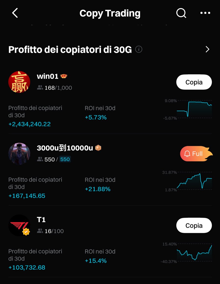 copiatori bitget copy trading copiatori bitget copy trading