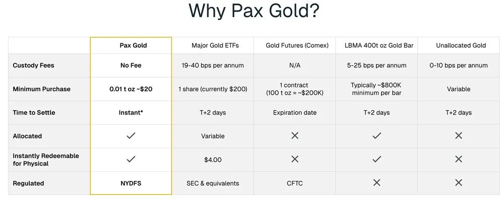 perché comprare pax gold paxg