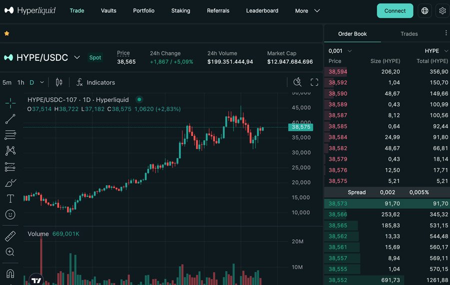 sito web ufficiale hyperliqud per fare trading