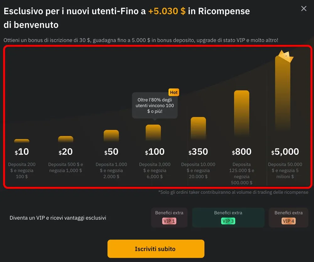 bybit.eu bonus deposito iscrizione