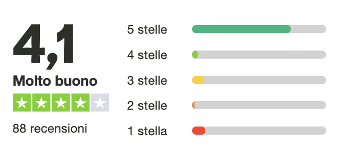 valutazione collecto app