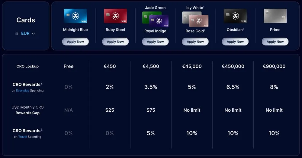 vantaggi e livelli crypto.com card
