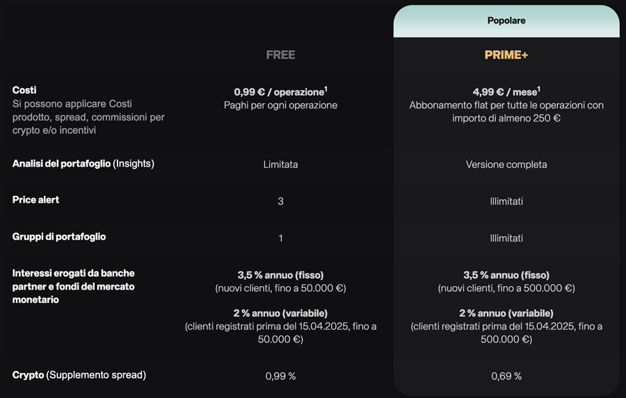 piani scalable capital free prime broker