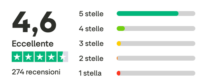 recensione eccellente collecto