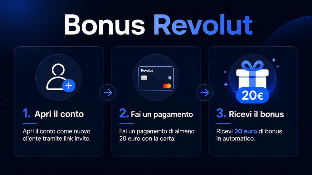 revolut bonus benvenuto
