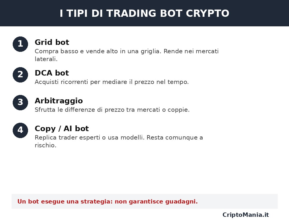 I tipi di trading bot crypto