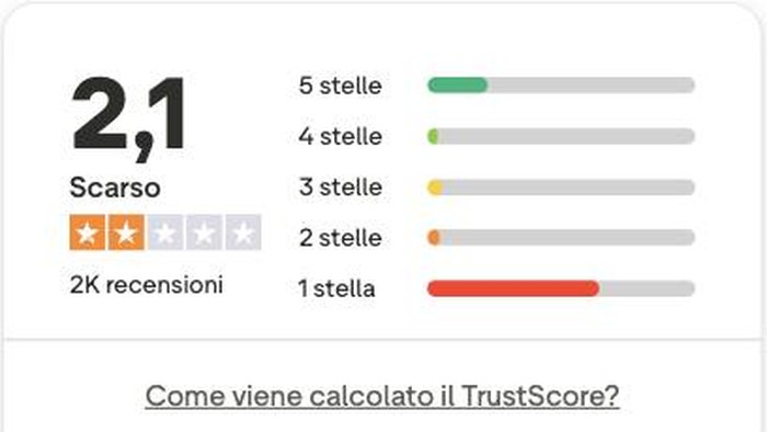 OKX Trustpilot 2026 Recensioni OKX su Trustpilot: valutazione 2,1 su 5 con 1.674 recensioni