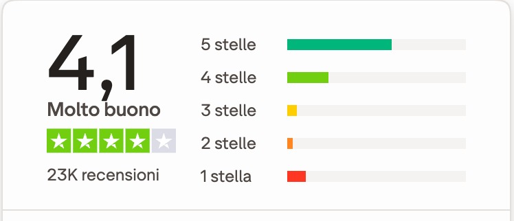 bitvavo recensioni trustpilot bitvavo recensioni trustpilot