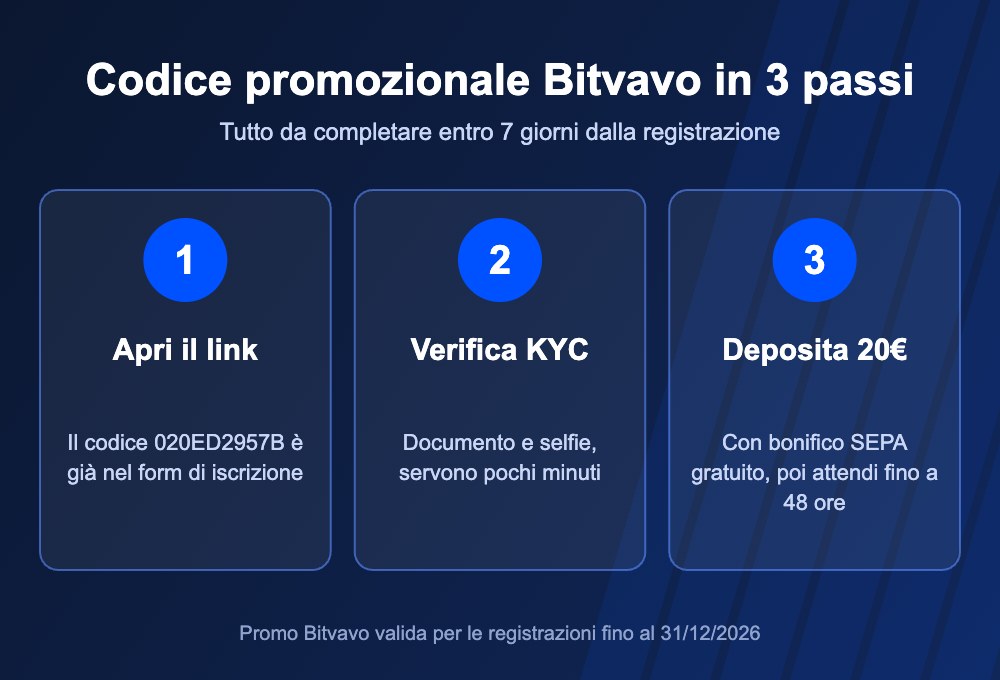codice promozionale bitvavo