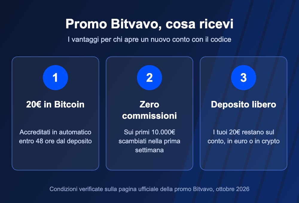 promo bitvavo cosa ricevi
