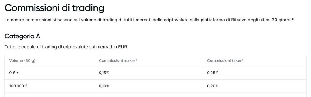 tariffe trading bitvavo tariffe trading bitvavo